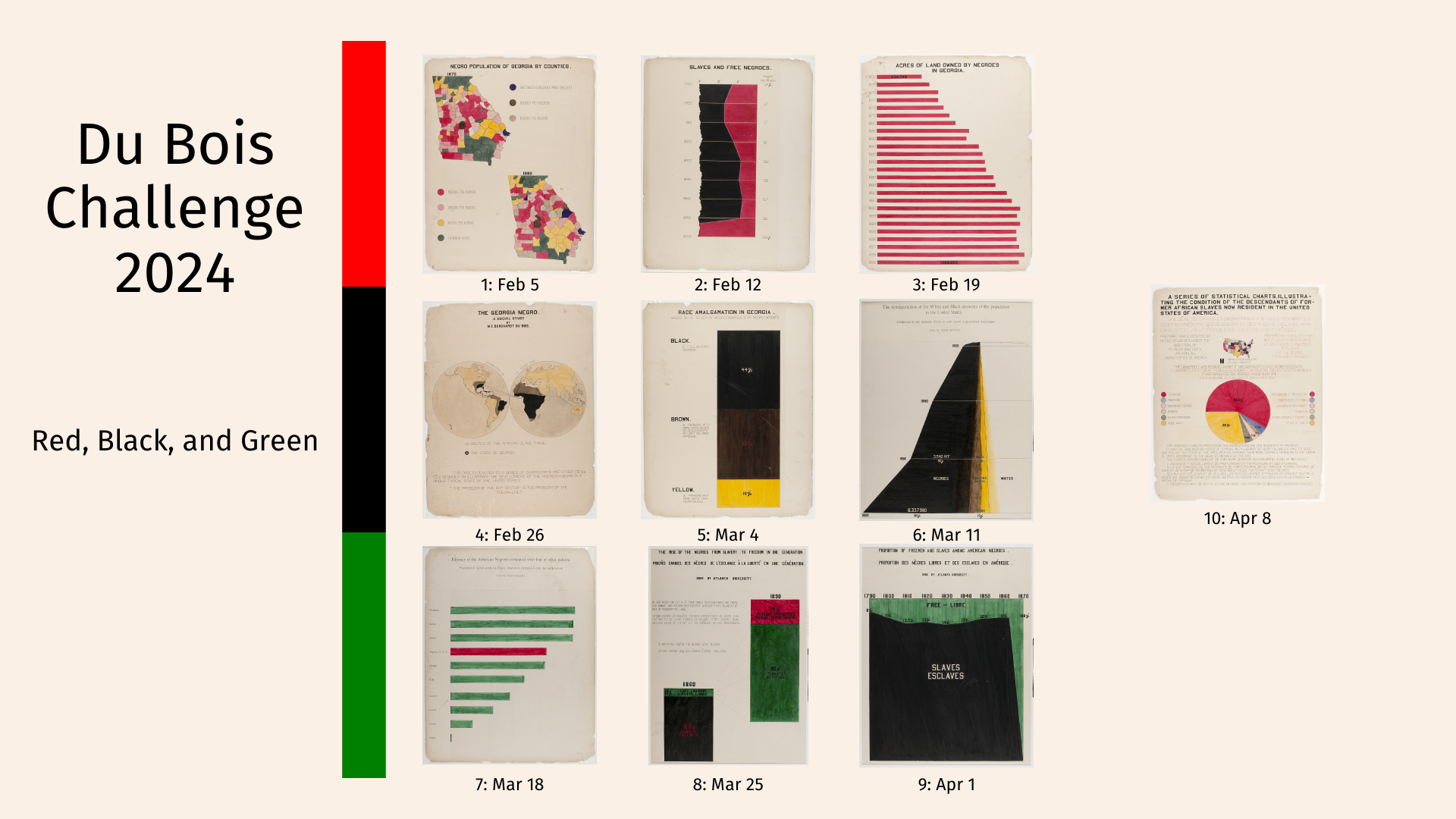 Slave and Free Negroes: A chart depicting the proportion of the black population in the US that were free between 1790 and 1870.